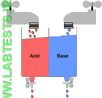 Faucets illustrate the balance of acids and bases
